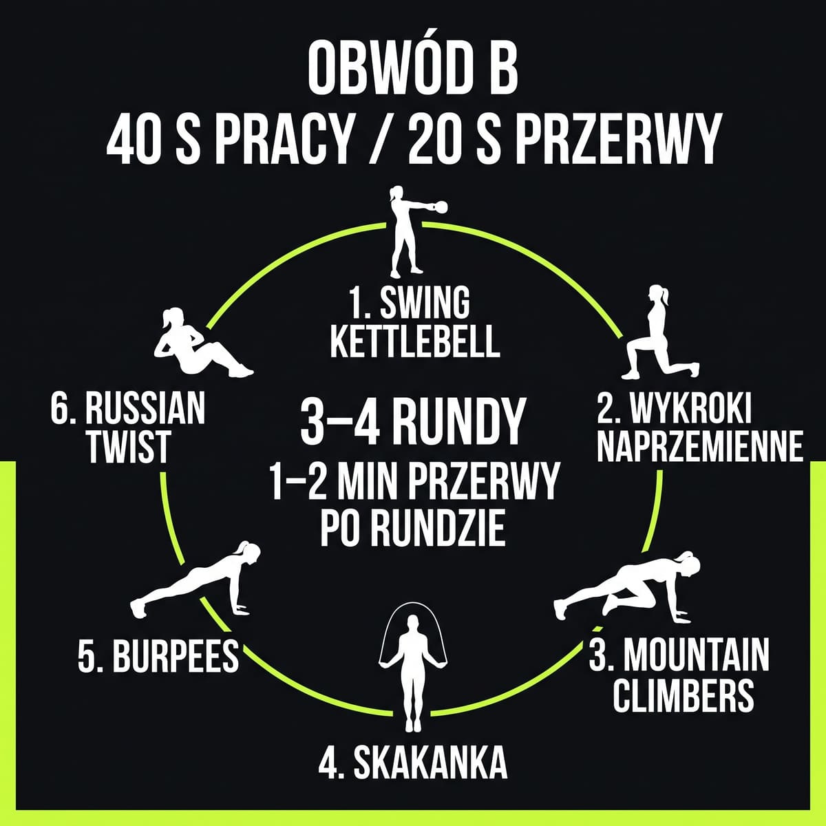 Schemat obwodu metabolicznego z czasem pracy i przerwy